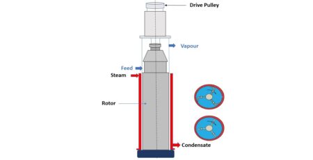 Agitated Thin Film Dryers