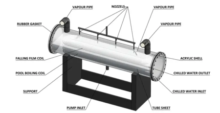 Hybrid and Combined Systems