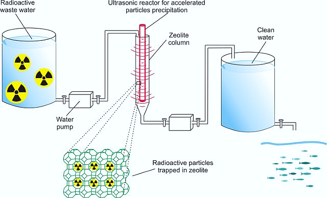 Inorganic Ion Exchanger