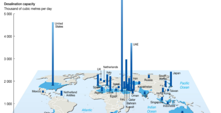 Seawater Desalination Plants